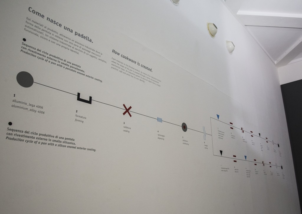 tvs-padella-triennale-di-milano